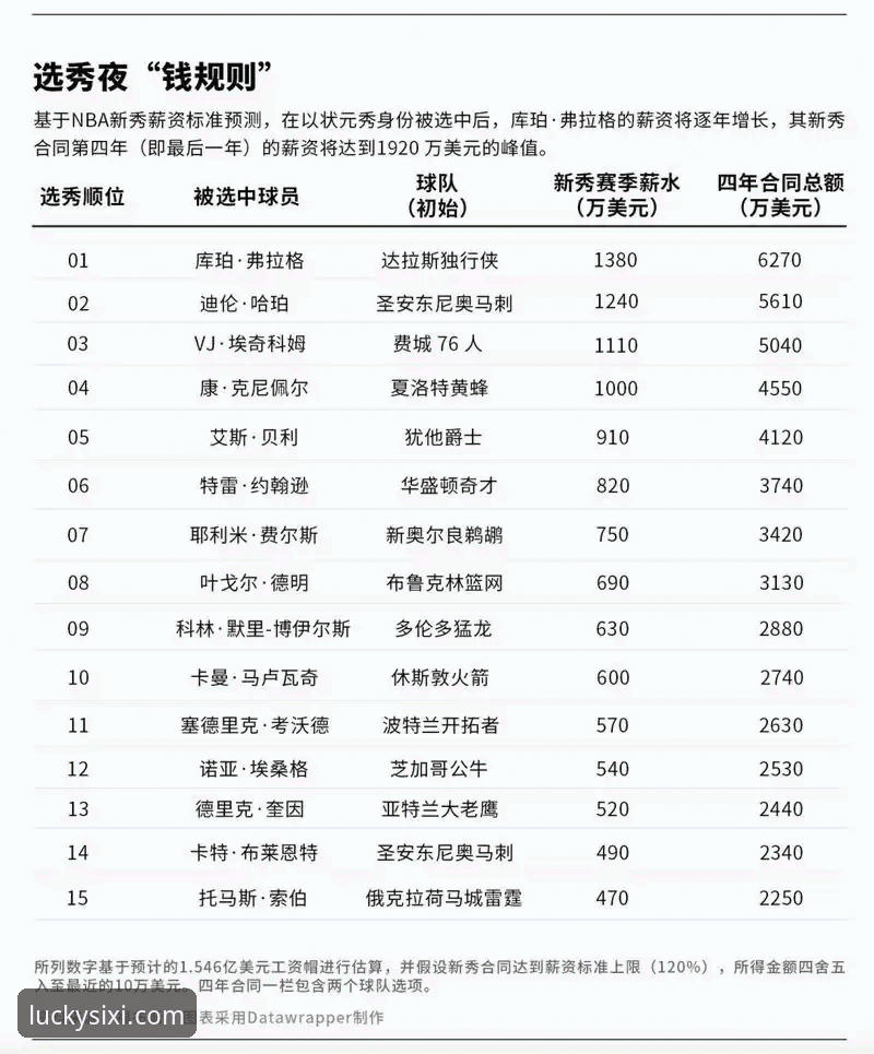 2026年NBA选秀中，为什么这三名新秀的顺位可能飙升？